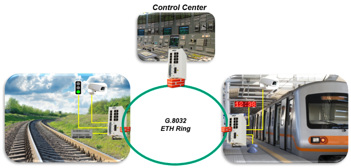 SCADA Solutions for water systems