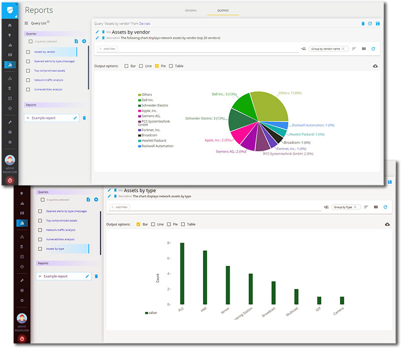 Sample reports generated by Radiflow iSID