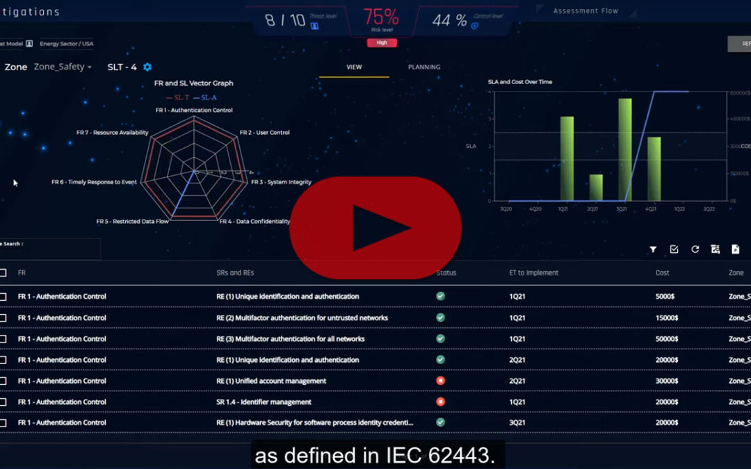 Overview: CIARA IEC 62443-Compliant Automated OT-Risk Assessment & Management Platform