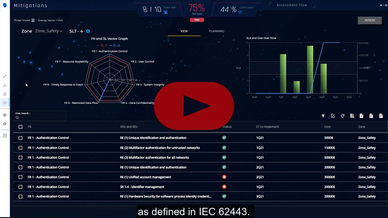 Overview: CIARA IEC 62443-Compliant Automated OT-Risk Assessment & Management Platform