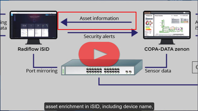 Joint Solution: Radiflow iSID and Copa-Data’s Zenon SCADA HMI