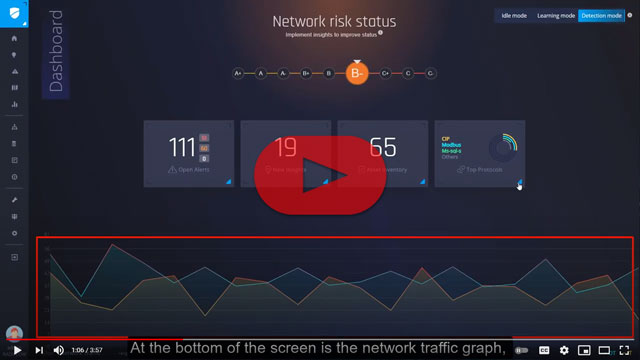 iSID Industrial Threat Detection: Features & Capabilities Overview
